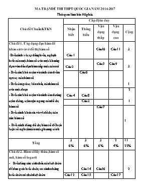 Đề thi tốt nghiệp THPT quốc gia môn Toán - Năm học 2016-2017 - Trường THPT Trực Ninh